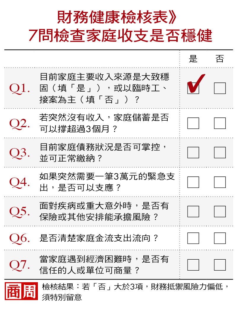 財務健康檢核表》7問檢查家庭收支是否穩健
